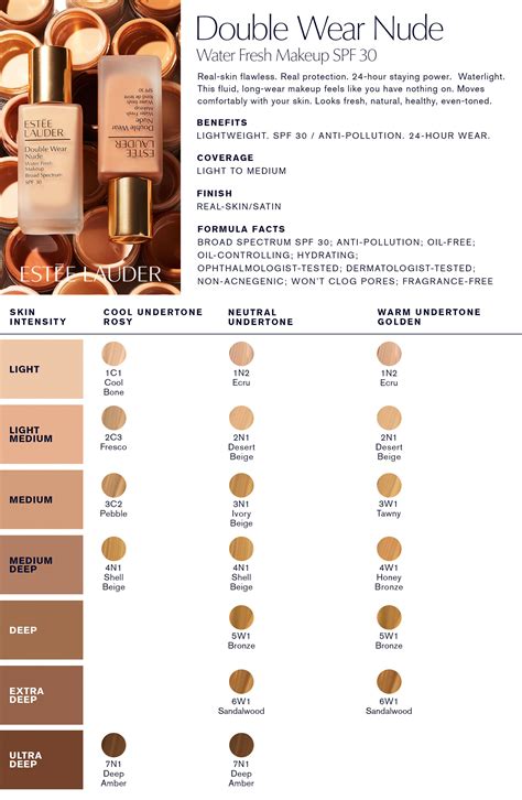 estee lauder blush color chart.